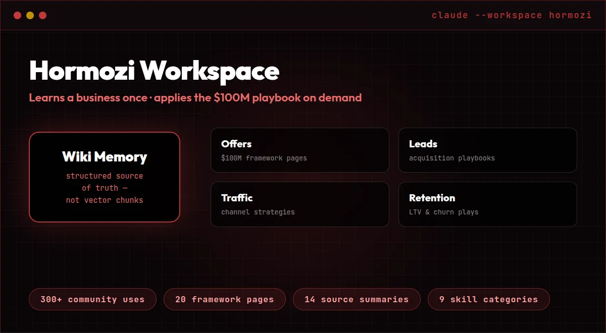 Hormozi Workspace wiki memory diagram