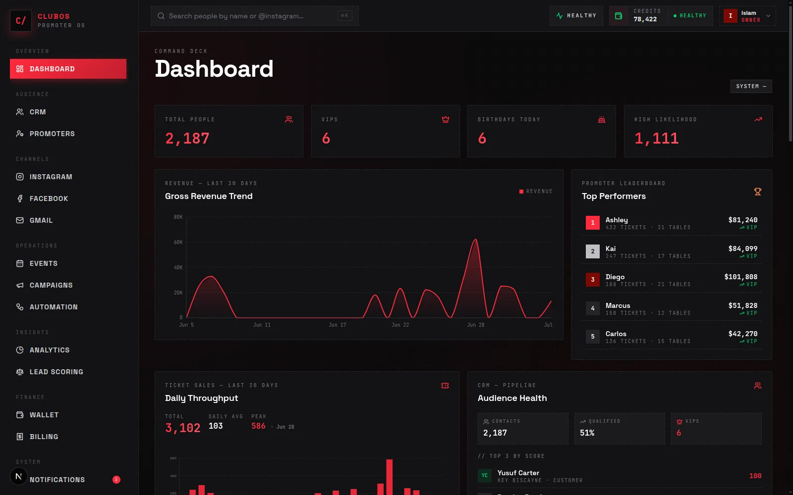 OS AI operations dashboard
